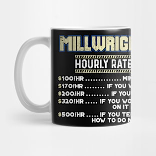 Millwright Mug